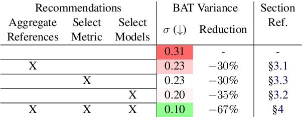 Figure 2 for Benchmark Agreement Testing Done Right: A Guide for LLM Benchmark Evaluation