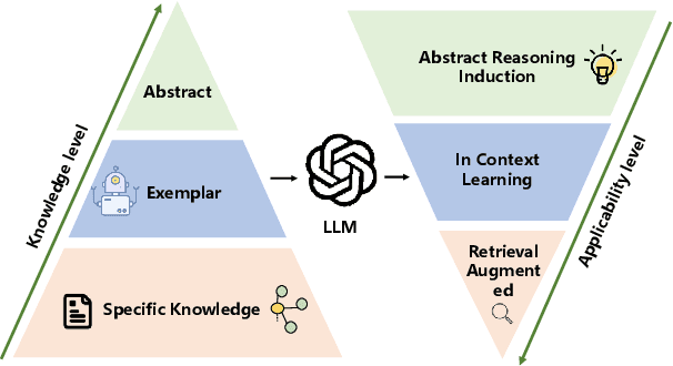 Figure 1 for Temporal Knowledge Question Answering via Abstract Reasoning Induction