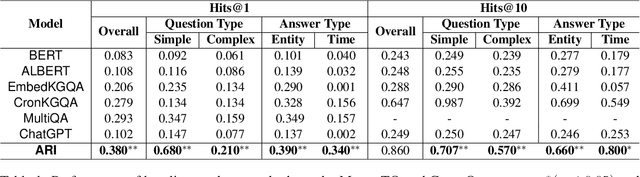 Figure 2 for Temporal Knowledge Question Answering via Abstract Reasoning Induction