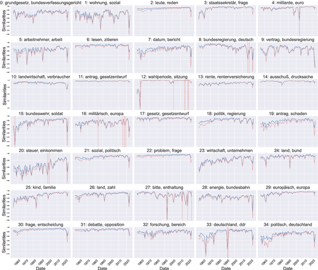 Figure 1 for ttta: Tools for Temporal Text Analysis