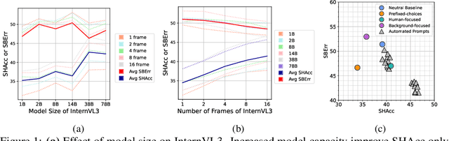 Figure 2 for Seeing Beyond the Scene: Analyzing and Mitigating Background Bias in Action Recognition