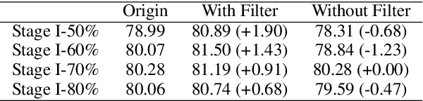 Figure 2 for How to Mitigate Overfitting in Weak-to-strong Generalization?