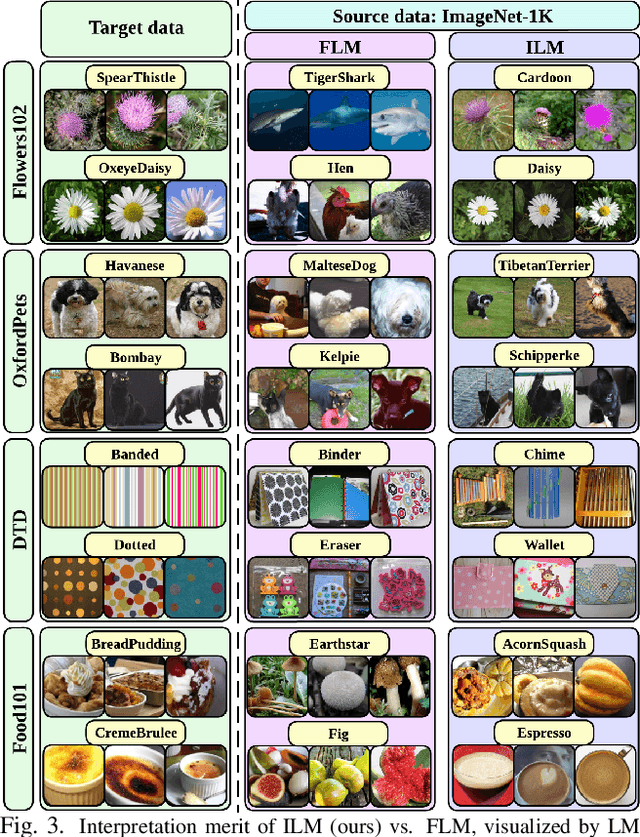 Figure 3 for Understanding and Improving Visual Prompting: A Label-Mapping Perspective