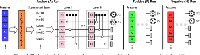 Figure 3 for SLIQ: Quantum Image Similarity Networks on Noisy Quantum Computers