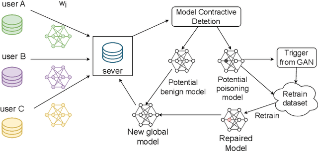 Figure 1 for GANcrop: A Contrastive Defense Against Backdoor Attacks in Federated Learning