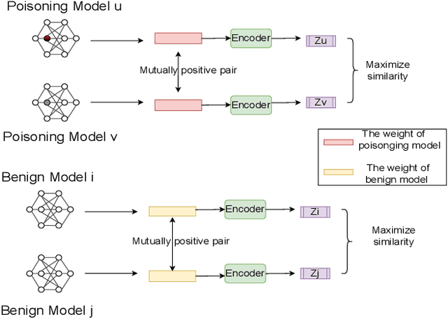 Figure 3 for GANcrop: A Contrastive Defense Against Backdoor Attacks in Federated Learning