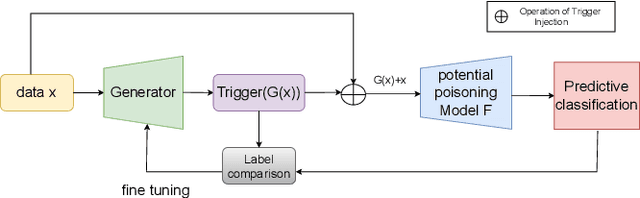Figure 4 for GANcrop: A Contrastive Defense Against Backdoor Attacks in Federated Learning