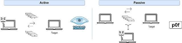 Figure 1 for Application of Tabular Transformer Architectures for Operating System Fingerprinting