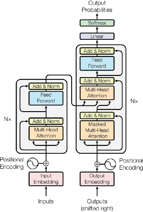 Figure 2 for Application of Tabular Transformer Architectures for Operating System Fingerprinting