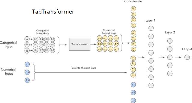 Figure 4 for Application of Tabular Transformer Architectures for Operating System Fingerprinting