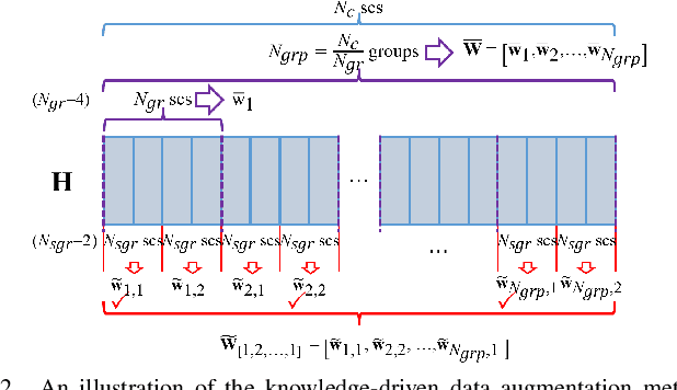 Figure 3 for A Low-Overhead Incorporation-Extrapolation based Few-Shot CSI Feedback Framework for Massive MIMO Systems