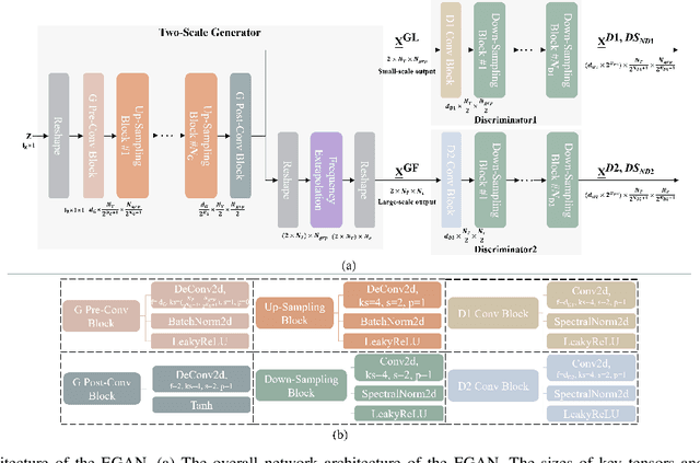 Figure 4 for A Low-Overhead Incorporation-Extrapolation based Few-Shot CSI Feedback Framework for Massive MIMO Systems