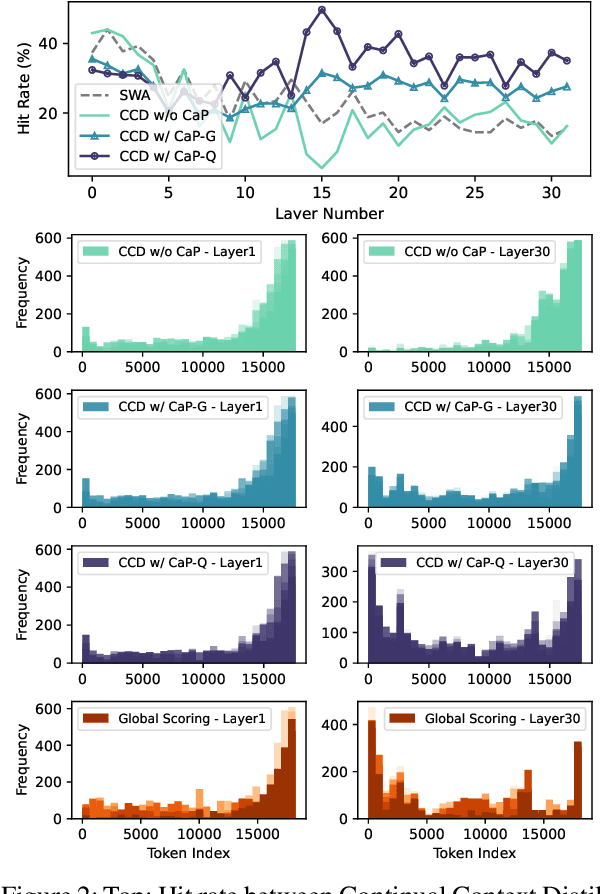 Figure 3 for InfiniPot: Infinite Context Processing on Memory-Constrained LLMs