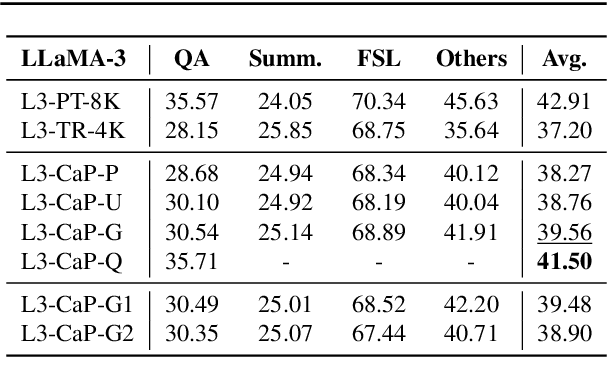 Figure 4 for InfiniPot: Infinite Context Processing on Memory-Constrained LLMs