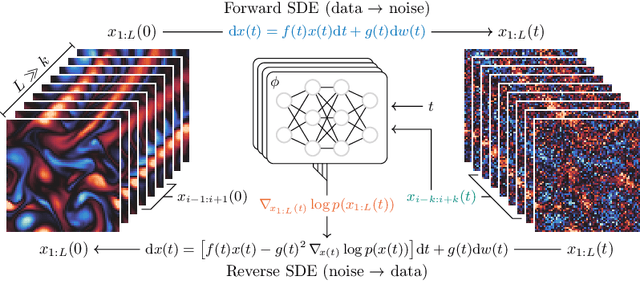 Figure 1 for Score-based Data Assimilation