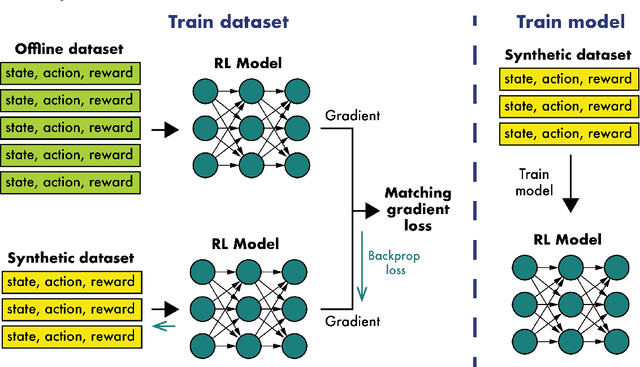 Figure 1 for Dataset Distillation for Offline Reinforcement Learning