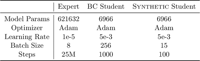 Figure 2 for Dataset Distillation for Offline Reinforcement Learning