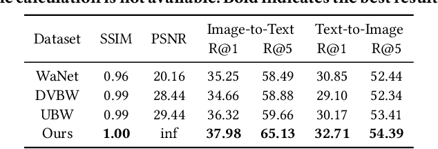 Figure 4 for PATFinger: Prompt-Adapted Transferable Fingerprinting against Unauthorized Multimodal Dataset Usage