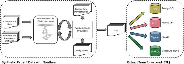 Figure 3 for SM3-Text-to-Query: Synthetic Multi-Model Medical Text-to-Query Benchmark