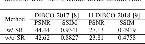 Figure 4 for Semantic Segmentation Using Super Resolution Technique as Pre-Processing