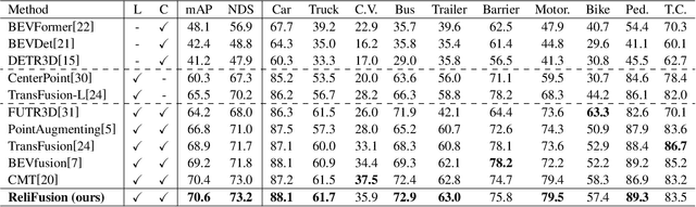 Figure 2 for Reliability-Driven LiDAR-Camera Fusion for Robust 3D Object Detection
