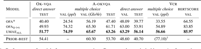 Figure 2 for Towards a Unified Model for Generating Answers and Explanations in Visual Question Answering