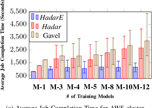 Figure 2 for Resource Heterogeneity-Aware and Utilization-Enhanced Scheduling for Deep Learning Clusters
