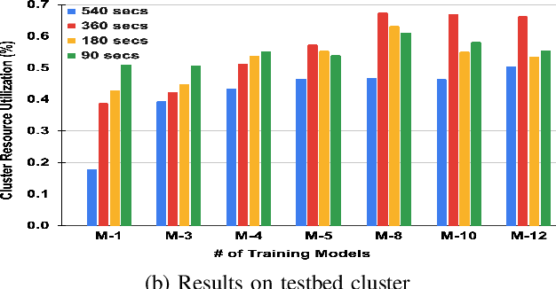 Figure 3 for Resource Heterogeneity-Aware and Utilization-Enhanced Scheduling for Deep Learning Clusters