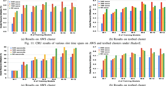 Figure 4 for Resource Heterogeneity-Aware and Utilization-Enhanced Scheduling for Deep Learning Clusters