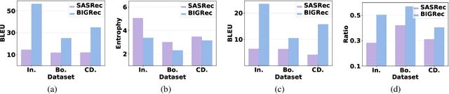 Figure 1 for Decoding Matters: Addressing Amplification Bias and Homogeneity Issue for LLM-based Recommendation