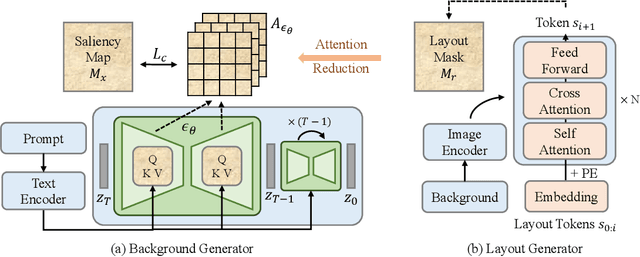 Figure 4 for Desigen: A Pipeline for Controllable Design Template Generation
