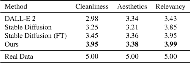 Figure 3 for Desigen: A Pipeline for Controllable Design Template Generation