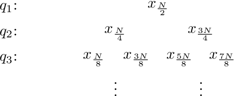 Figure 2 for A Trichotomy for Transductive Online Learning