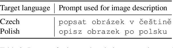Figure 4 for ConECT Dataset: Overcoming Data Scarcity in Context-Aware E-Commerce MT