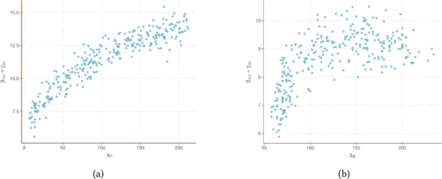Figure 4 for A convex formulation of covariate-adjusted Gaussian graphical models via natural parametrization