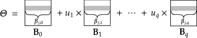 Figure 1 for A convex formulation of covariate-adjusted Gaussian graphical models via natural parametrization