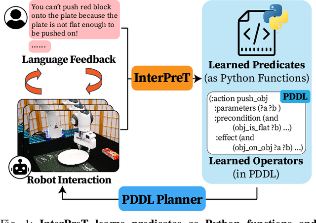 Figure 1 for InterPreT: Interactive Predicate Learning from Language Feedback for Generalizable Task Planning