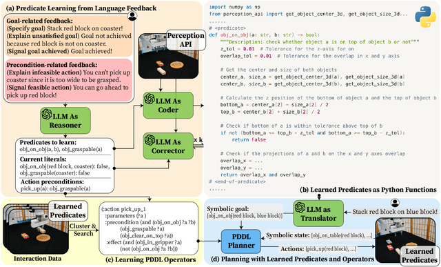Figure 2 for InterPreT: Interactive Predicate Learning from Language Feedback for Generalizable Task Planning