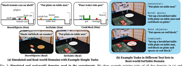 Figure 3 for InterPreT: Interactive Predicate Learning from Language Feedback for Generalizable Task Planning