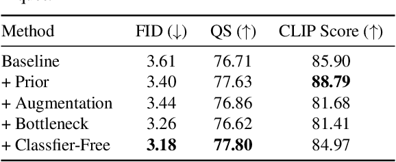 Figure 4 for Paint by Example: Exemplar-based Image Editing with Diffusion Models