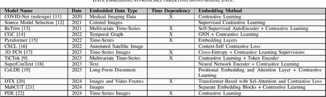 Figure 2 for Semantic-Aware Representation of Multi-Modal Data for Data Ingress: A Literature Review