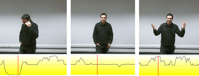 Figure 2 for MultiMediate'23: Engagement Estimation and Bodily Behaviour Recognition in Social Interactions