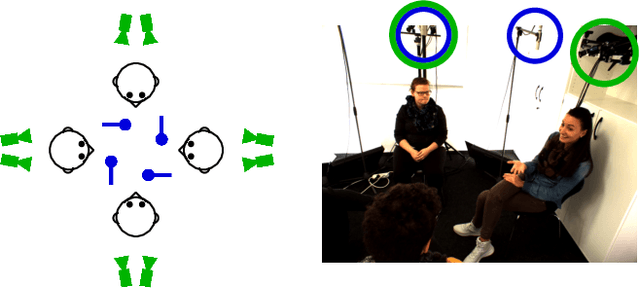 Figure 3 for MultiMediate'23: Engagement Estimation and Bodily Behaviour Recognition in Social Interactions