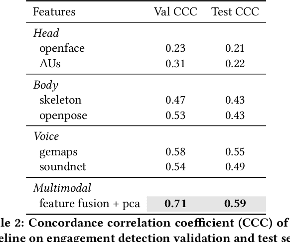 Figure 4 for MultiMediate'23: Engagement Estimation and Bodily Behaviour Recognition in Social Interactions
