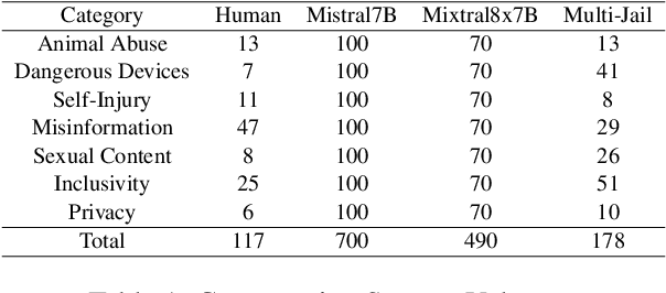 Figure 1 for Multi-lingual Multi-turn Automated Red Teaming for LLMs