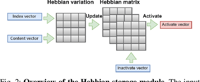 Figure 2 for NeuroLoc: Encoding Navigation Cells for 6-DOF Camera Localization