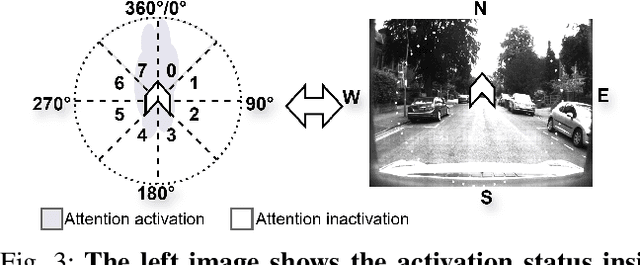 Figure 3 for NeuroLoc: Encoding Navigation Cells for 6-DOF Camera Localization