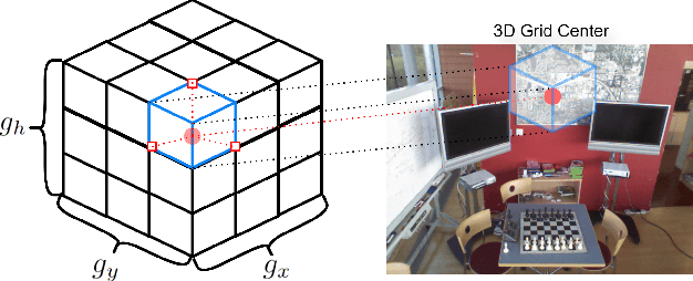 Figure 4 for NeuroLoc: Encoding Navigation Cells for 6-DOF Camera Localization