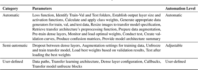 Figure 1 for Deep Fast Vision: A Python Library for Accelerated Deep Transfer Learning Vision Prototyping