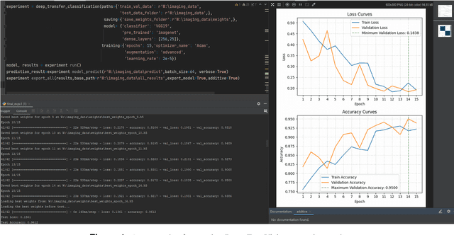 Figure 2 for Deep Fast Vision: A Python Library for Accelerated Deep Transfer Learning Vision Prototyping